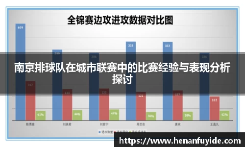 南京排球队在城市联赛中的比赛经验与表现分析探讨